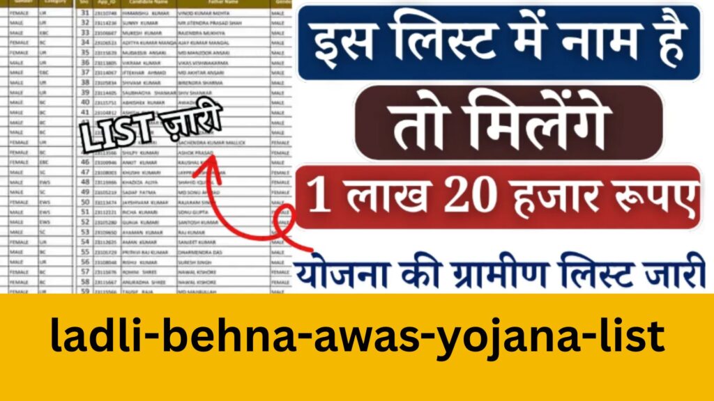 ladli-behna-awas-yojana-list/
