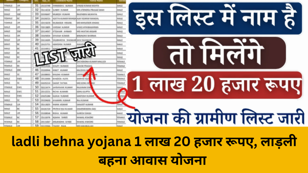 ladli behna yojana 1 लाख 20 हजार रूपए, लाड़ली बहना आवास योजना
