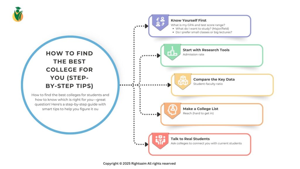 How to Find the Best College for You