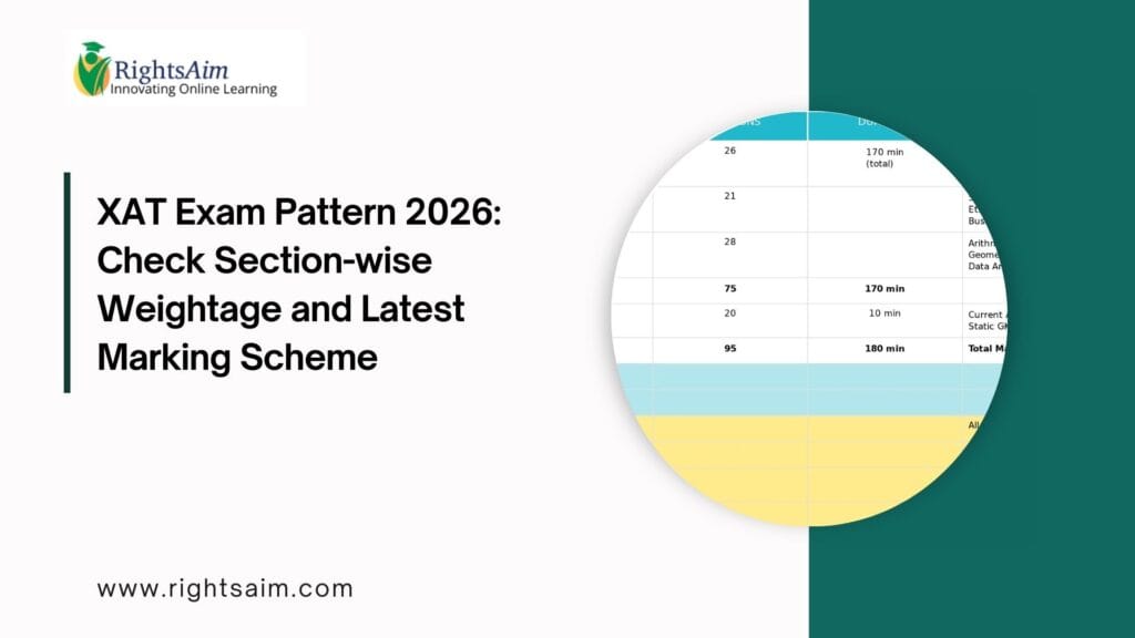 XAT Exam Pattern 2026