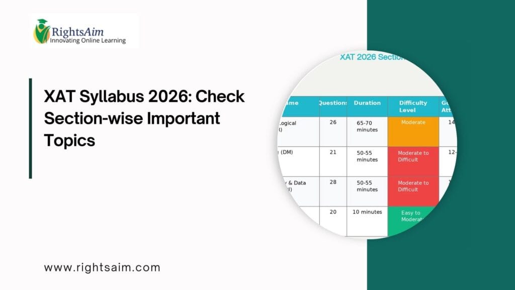 XAT Syllabus 2026