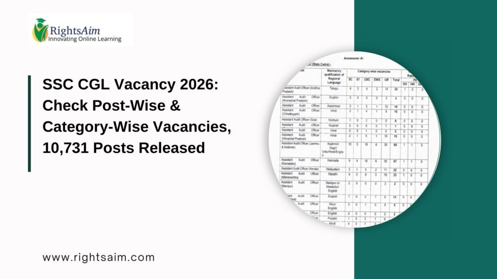 SSC CGL Vacancy 2026: